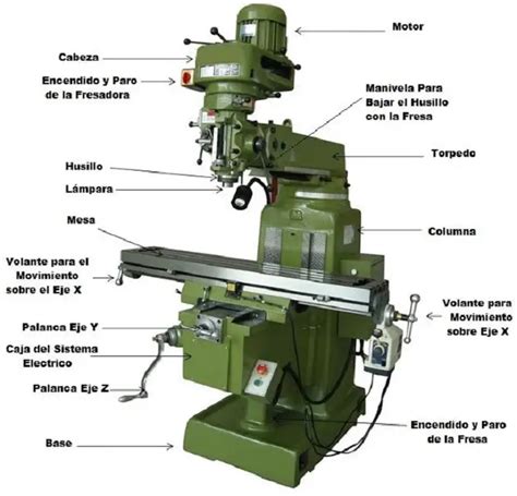 partes de una fresadora cnc